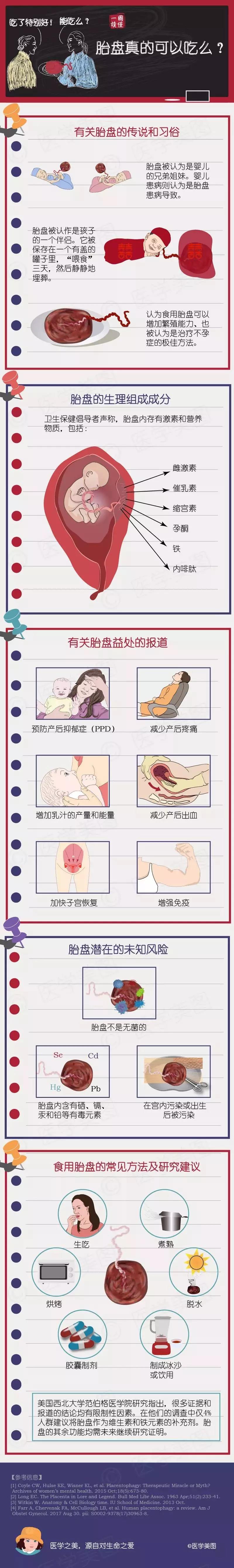 尚佳專業(yè)月嫂丨冷知識丨胎盤真的可以吃么？
